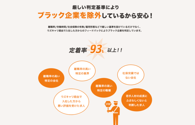 ウズキャリ