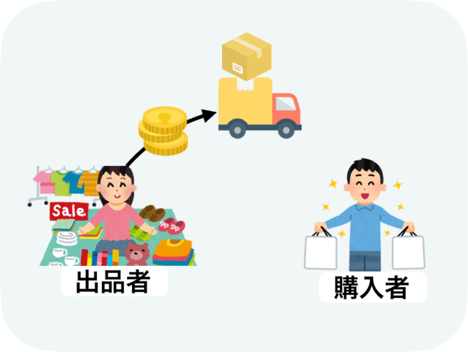 PayPayフリマ-送料の仕組み