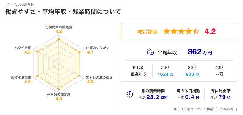 google-評価