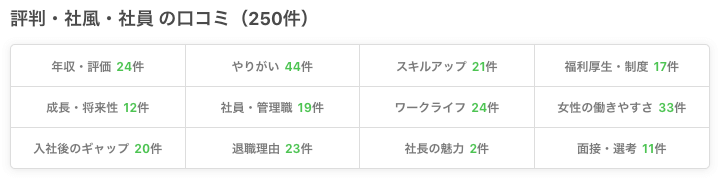 転職会議-口コミカテゴリ