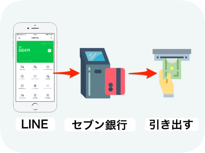 セブン銀行-linepay